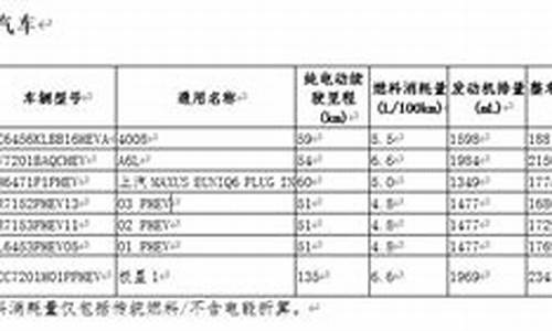 广州市混动汽车购置税取消_广州买混动汽车需要摇号吗