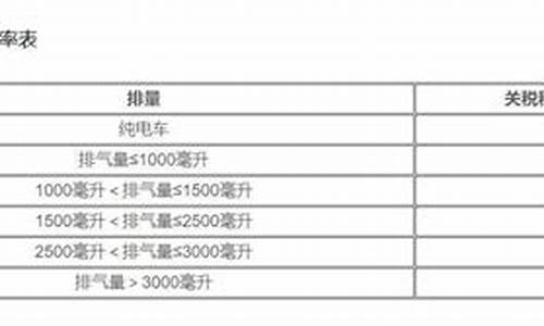 汽车进口关税税率表2024_汽车进口关税税率表2023