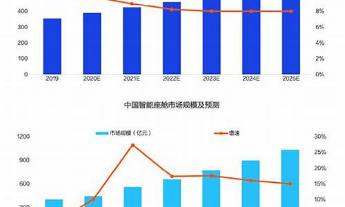 专用汽车发展趋势,专用车市场分析