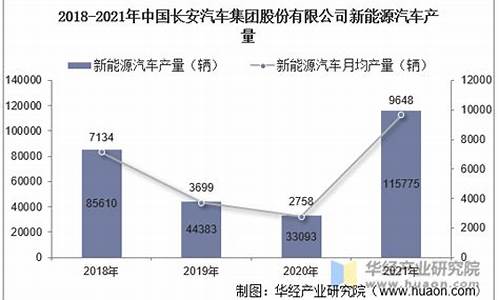 长安四月份销量_长安汽车4月销量增长热