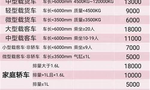 小型汽车报废政策,小型汽车报废时间规定