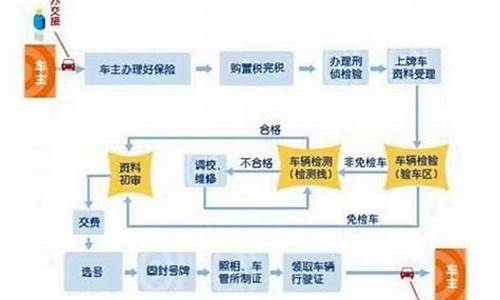 汽车换购流程及费用_汽车换购流程及费用表