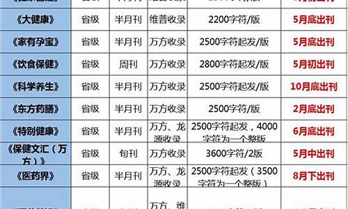 汽车专业期刊,汽车比较好投的核心期刊排行榜