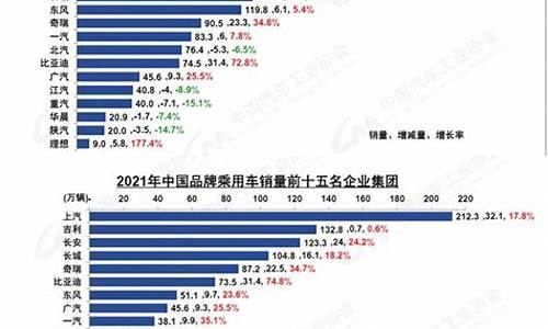 中汽协汽车销量排名_中汽协汽车油耗排名