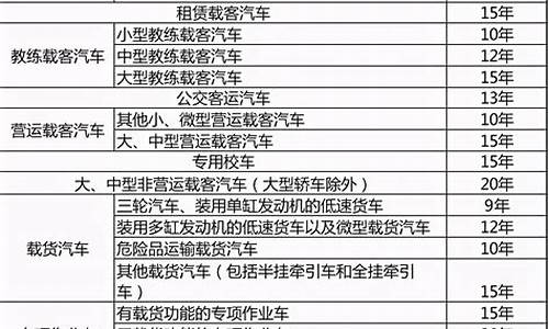 家用汽车报废年限规定2021,家用汽车报废年限