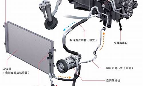 新能源汽车空调系统的组成_新能源汽车空调系统的组成画图