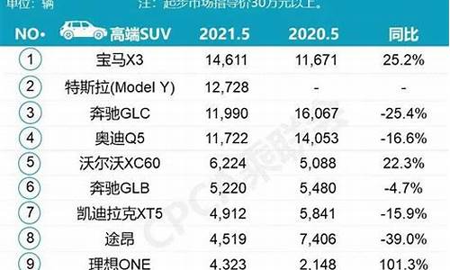 五月份汽车销量排行榜揭晓2020_5月份汽车销量排名完整版排行榜