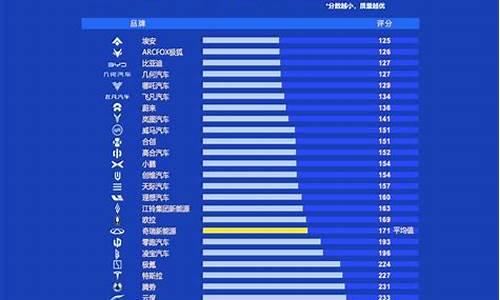 suv汽车质量排行榜,suv汽车质量排行榜最新