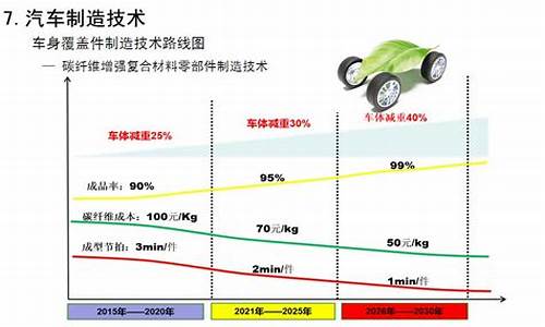 汽车油耗与排量的关系_汽车油耗与排量关系