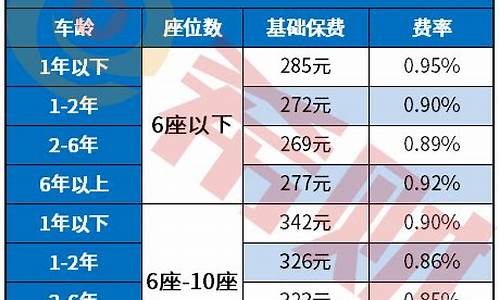 太平洋车险保费计算器,太平洋汽车保险计算