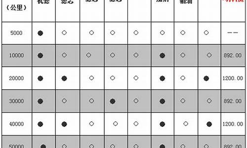 迈腾汽车保养费用_迈腾保养一次大概多钱去4s店