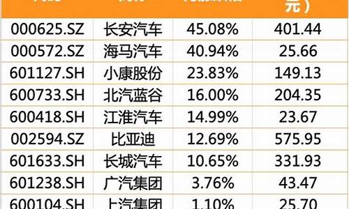 长安 涨停_长安汽车涨停原因是什么