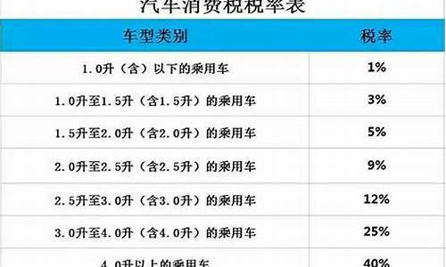 汽车进口税价格表,汽车进口税率表2020