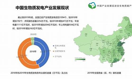 发展生物质能以及相关的新能源汽车产业_发展生物质能的重要意义