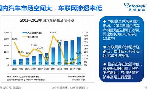 长安汽车趋势分析_长安汽车未来走势预测