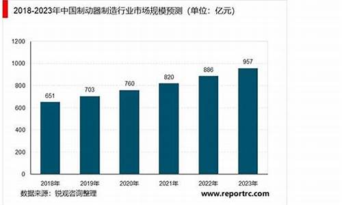 汽车制动器行业分析,国内汽车制动器上市公司