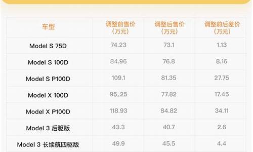 特斯拉全部价格表_特斯拉价格趋势