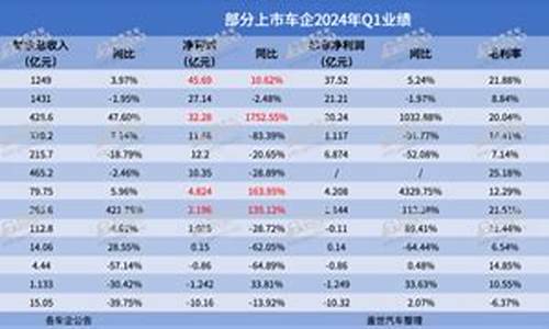 赛力斯汽车m5_赛力斯汽车m5用的什么底盘