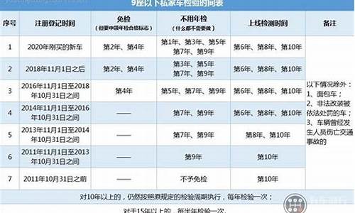 小型汽车年检时间规定几年一次,小型汽车车辆年检时间规定