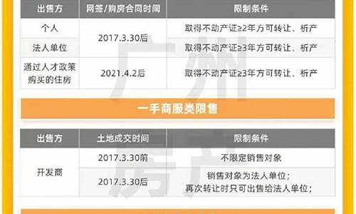 广州汽车限购政策最新2023年最新消息是什么,广州汽车限购政策最新2023年最新消息