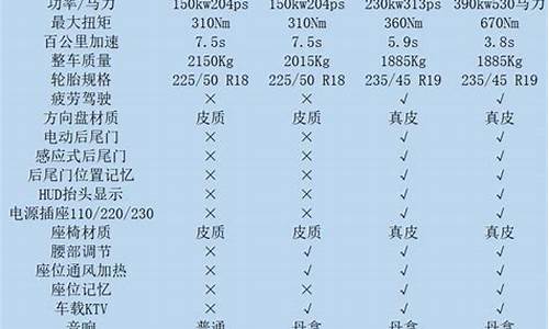 比亚迪元up参数配置表最新_比亚迪元的配置