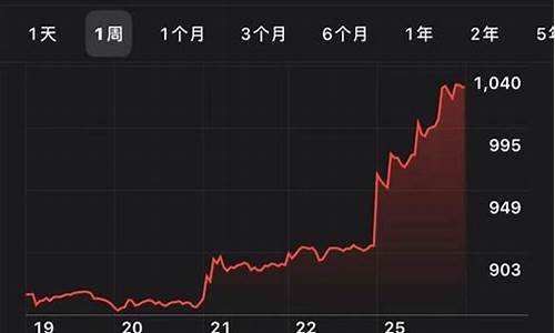 特斯拉股票实时_特斯拉股票实时行情美股