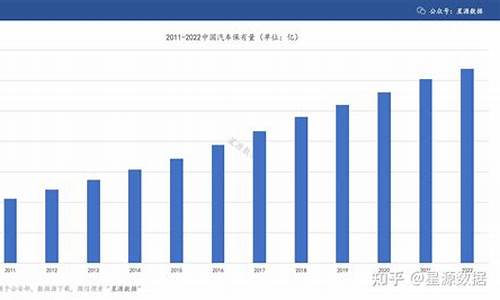 抚顺汽车保有量_抚顺私家车保有量