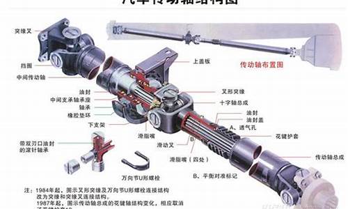 汽车传动轴技术条件_汽车传动轴国家规范