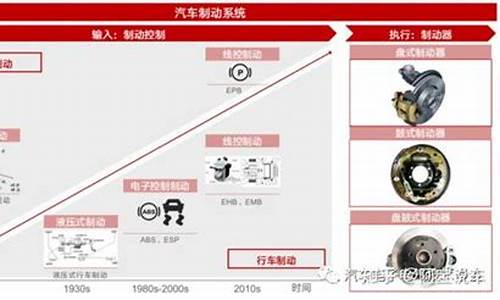 制动系统的演变,汽车制动系统历史