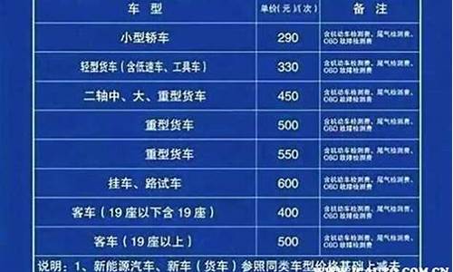 小型汽车年检费用7月1日起要调整吗?,小型汽车的年检收费标准是多少