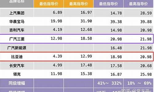 新能源汽车丰田价格及图片_新能源汽车价格表丰田