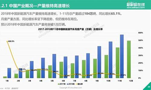 新能源汽车市场现状分析_新能源汽车市场现状分析