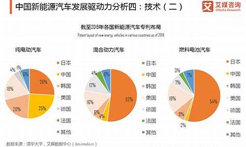 新能源汽车发展趋势及前景论文的关键词,新能源汽车发展趋势及前景论文5000