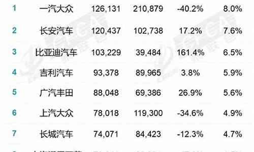 3月汽车厂商销量排名_三月汽车销量排行