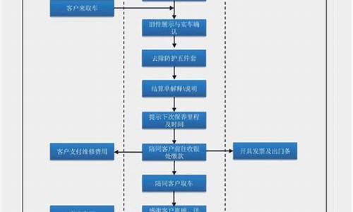 上海汽车销售流程_上海汽车销售服务