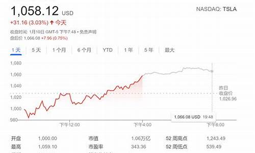 特斯拉股票技术分析_特斯拉股票分析文献汇编