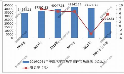 汽车配件数据分析,汽车配件全球数据查询