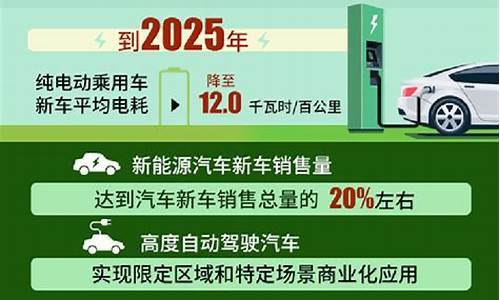 安徽省新能源汽车发展现状,安徽省新能源汽车规划