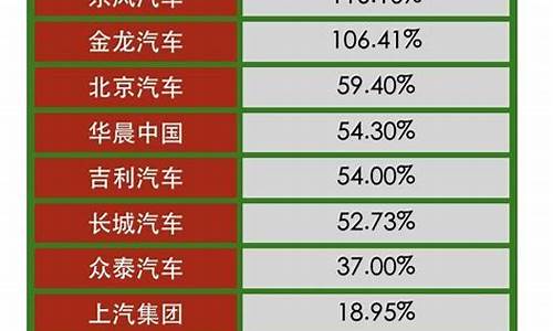 中国汽车企业排行榜实力排名最新,中国汽车企业排行榜实力排名