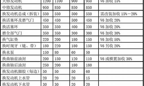 奥迪4s店维修价格表,奥迪4s店维修价格表大全