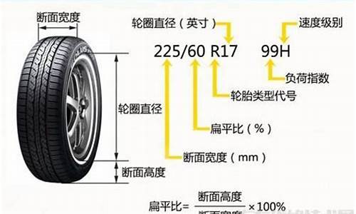 汽车轮胎规格怎么看轮胎型号含义图片,汽车轮胎规格怎么看轮胎型号含义