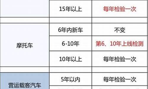 小型汽车多少年年检一次_小型汽车多少年年检一次免检