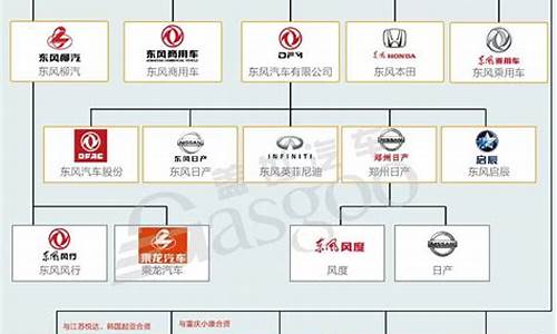 中国十大车企排行榜,中国汽车企业排名