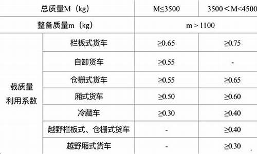 微型车耗油大是什么原因,微型汽车油耗