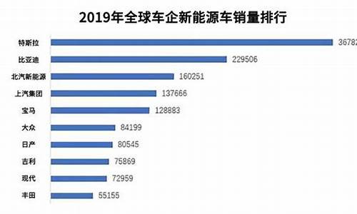 世界汽车厂商销量排行_世界汽车厂商销量排行榜最新