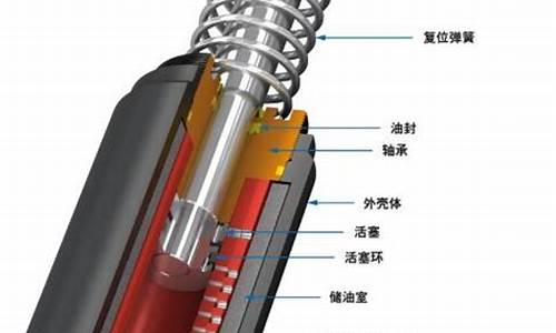 汽车缓冲器生产工厂在哪里,汽车缓冲器在什么位置