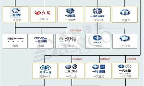 浙江汽车公司有哪些,浙江汽车有限公司有哪些