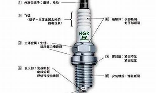 汽车火花塞保养,汽车火花塞保养周期