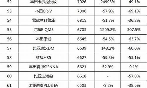 哈市小型汽车销量排行,哈尔滨促销汽车