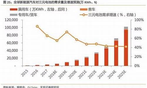 新能源汽车电机股票龙头股_新能源汽车电机股